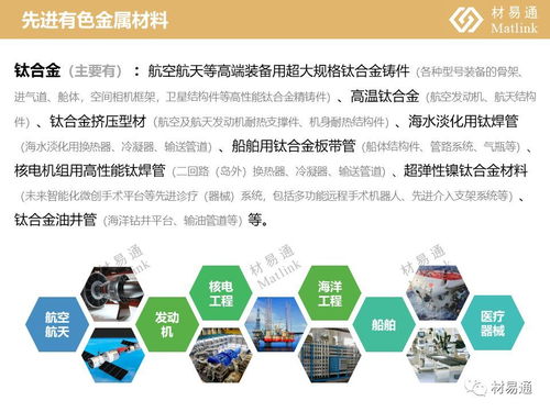 新材料重点产品研究报告